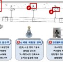 모아산업