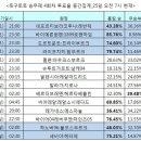 팬&투데이 이미지