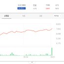 디케이해양 이미지