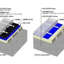 한국환경기술개발(주)-소음진동