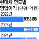 드림테크원
