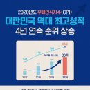 2020년 부패인식지수 4년 연속 순위 상승 이미지