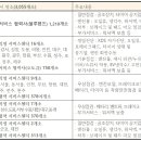 한국지엠이동바로서비스, | 추석 연휴 자동차 무상점검 총정리: 현대·기아·르노·한국지엠·KG모빌리티 서비스 안내
