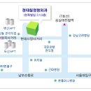 장대영정형외과의원 이미지