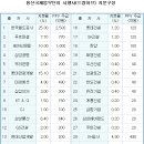 오세훈 판벌인 ‘30조 도시’ 박원순 해법 미지수...보상액, 재개발 사상초유 수조원대 이미지