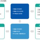 식생활교육경기네트워크 이미지