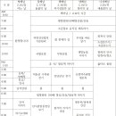 쌍샘자연교회의 2025년 생명 평화, 새해 단식 안내 이미지