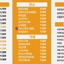 태후사랑(홍성 남장점) | 홍성맛집 혜전대 청운대 남장리 분식 여우애김밥 메뉴