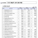 종합건축사사무소남광 이미지