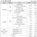 디아이전자 이미지
