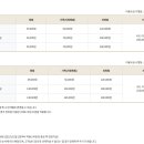 마이다스밸리 청평 골프 클럽 이미지