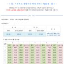 은행동입구 이미지