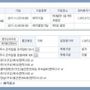 중부제3주유소 이미지