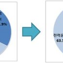 군 정찰위성, 천무 등 270조 규모 2019~23 국방중기계획 공개 / 국방부 제공 이미지