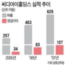 씨디아이