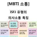 ISFJ 유형의 의사소통 특징 이미지