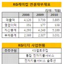 비씨케미칼 이미지
