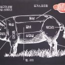 바를정육점 - 부평구 부흥로316번길 8 | 바를정육점