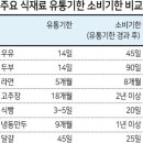 장기보관 가능 음식 이미지