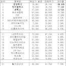 (주)제이와이피코퍼레이션
