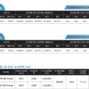 한국지티씨 | 에너지절감 인버터 콤프레샤, 공기압축기 납품 및 설치사용 후기