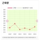검단헬스장 청라헬스장 보다 그 이상의 쥬비스 다이어트! 직접 운동하는 대신 누워서 다이어트하기