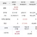 (주)심플랫폼 | [수익인증] 한텍, 티엑스알로보틱스, 심플랫폼 공모주 매도후기