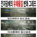 하카전자담배연산
