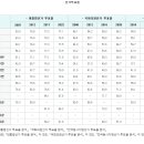 투표율을 올릴 한 줄기의 빛, 『의무 투표제』를 실시하자. (3311배주한) 이미지