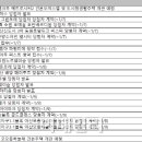 낙동강변로6-2 이미지