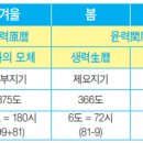 오방궤도 네이버블로그
