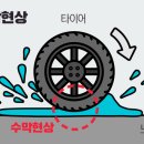 아마존타이어 네이버블로그