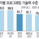 [2023 DAILY PICK 제129호] '’23년 혁신의료기기 지정 제품 61% 가 소프트웨어' 등 이미지