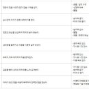 생성의 대지-비상 이미지