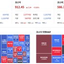 코스닥 보유 종목중 오늘 불기둥인 종목 이미지