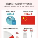 직구붐