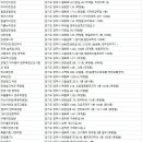 오렌즈 아이웨어 양주옥정신도시점 | 양주시안경점