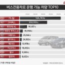 버스전용차로(2) 이미지