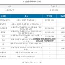 소망식품슈퍼 티스토리