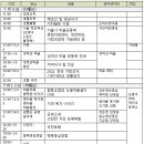 선순환공동체생협 이미지