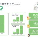 억으로마켓