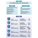 진흥5차 이미지