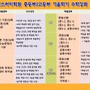 마이수학학원 - 안양시 동안구 평촌대로 129 | 마이수학학원