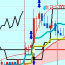 백야대박5(검증중) - 4월15일 결과(15분차트) 이미지