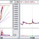 [11월 30일 화요일] 상한가종목/ 상한가매매 핵심정보 (최고의 단기 초고수익 매매법 → 상한가매매) 이미지