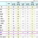 PROCO부동산중개관리 이미지