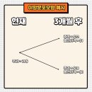 개인(이항) 이미지