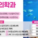 전망수산