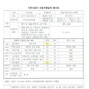 우신산전 - 고양시 덕양구 | 우신산전