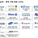 (주)부동산플래너부동산중개 이미지